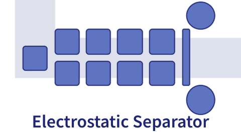 Electrostatic Separator
