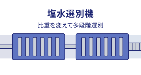塩水選別機