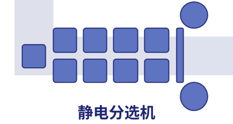 静电分选机