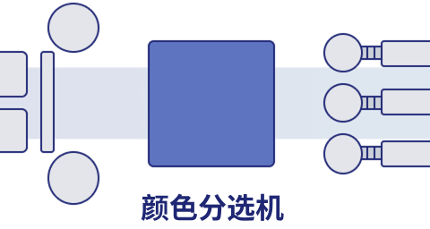 颜色分选机