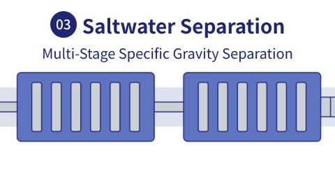 Saltwater Separation
