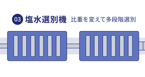 塩水比重機