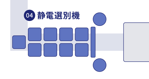 静電選別機