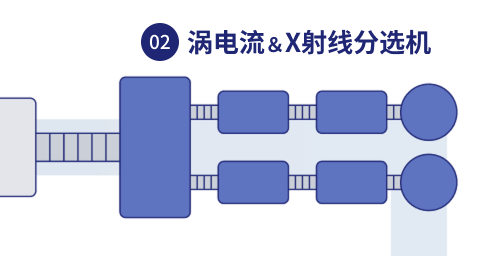 涡电流&X射线分选机